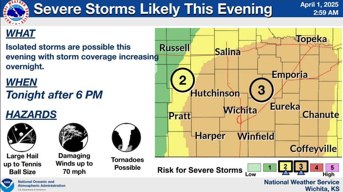 The area in south-central Kansas with the highest chance of severe weather has been extended farther south to the Kansas-Oklahoma state line.