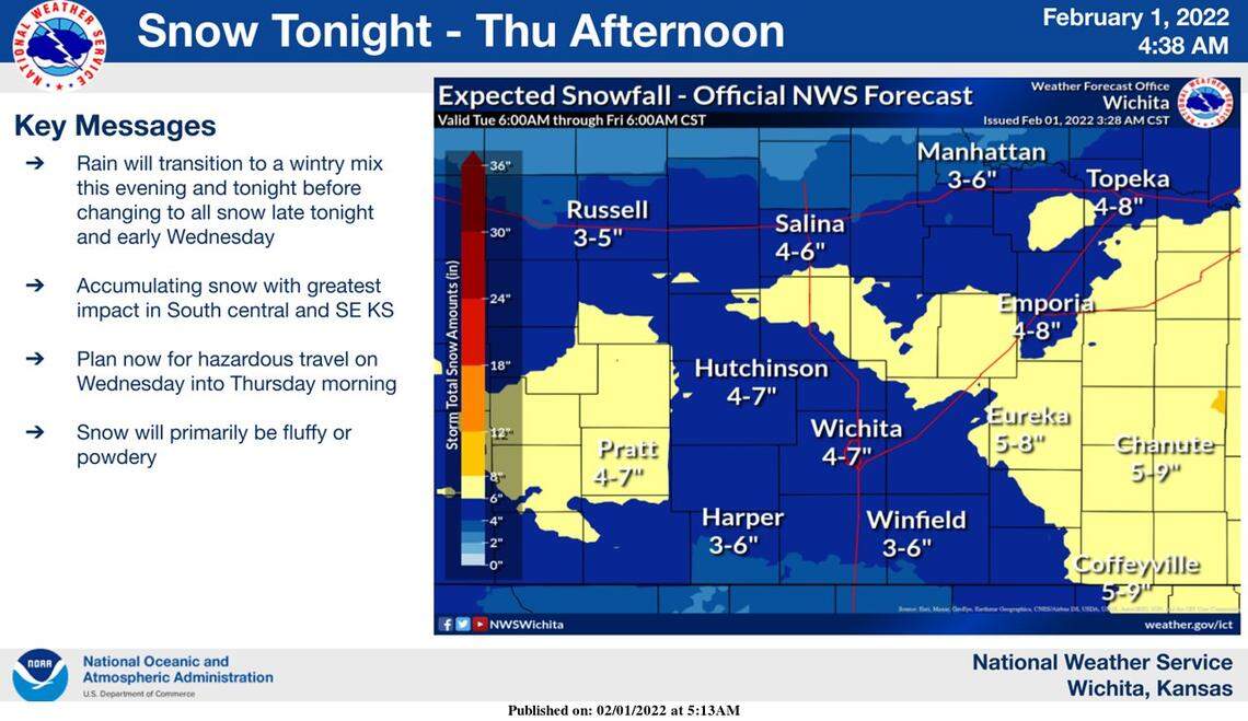 National Weather Service Wichita/Twitter