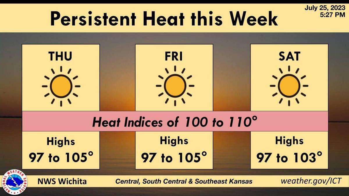 Hot and humid conditions in Wichita will persist into the latter part of the week into the weekend.