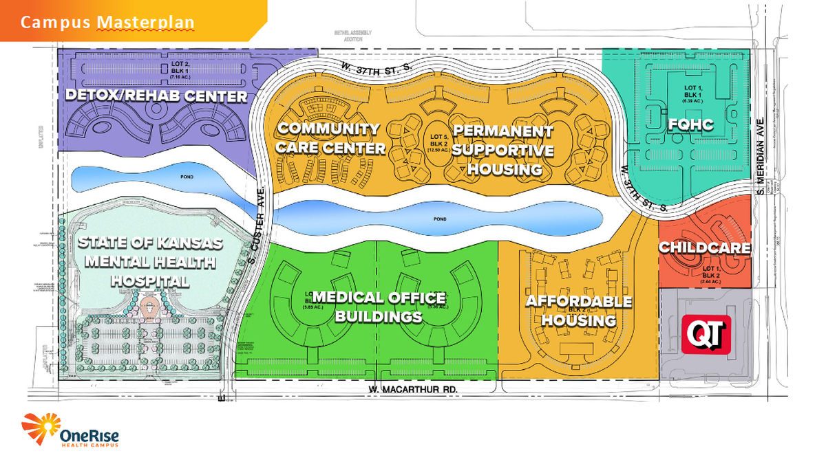 OneRise Health Campus is a planned 77-acre development at MacArthur and Meridian that will house Sedgwick County’s state psychiatric hospital. Jeff Lange’s community foundation is donating 11 acres of land to the county for the hospital.