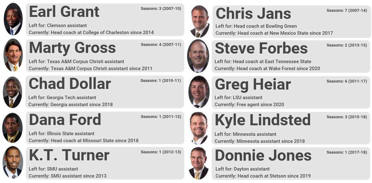 Wichita State assistant coaches who have left under Gregg Marshall.