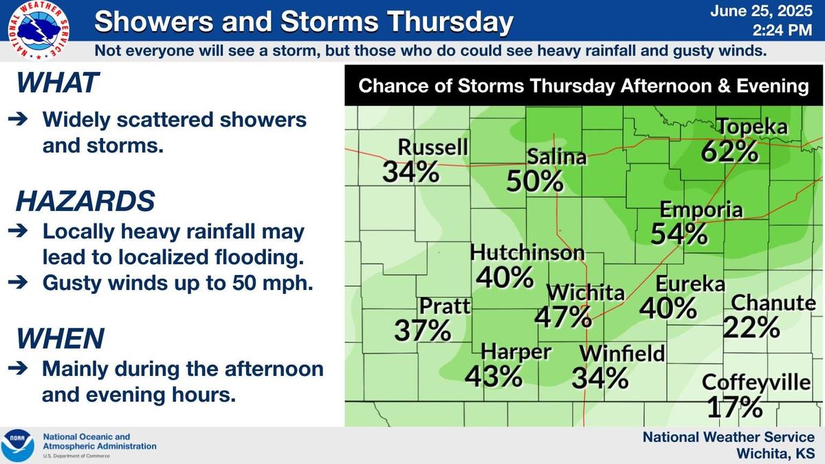 Here is a look at some of the severe weather the Wichita area could see on Thursday.