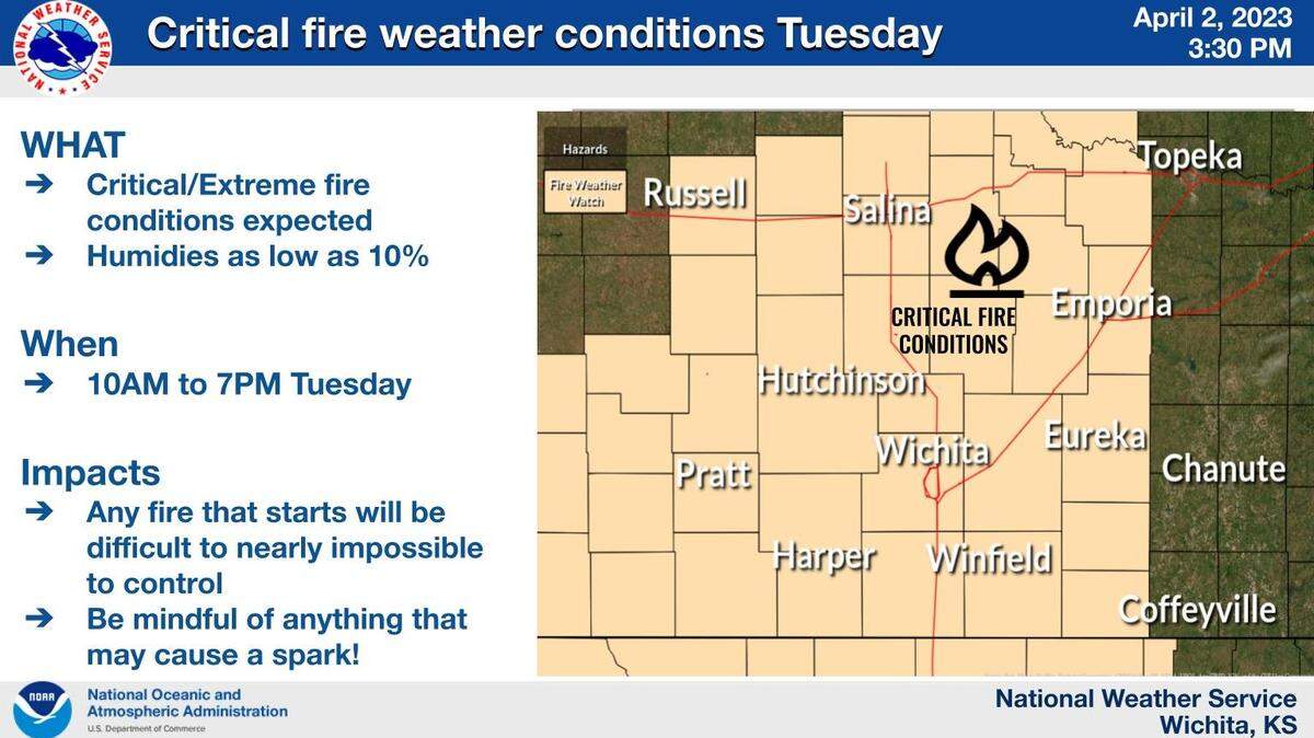 The National Weather Service in Wichita has issued a wind advisory and Red Flag warning for Tuesday as high temps, low humidity and strong winds could erupt grass fires across Kansas.
