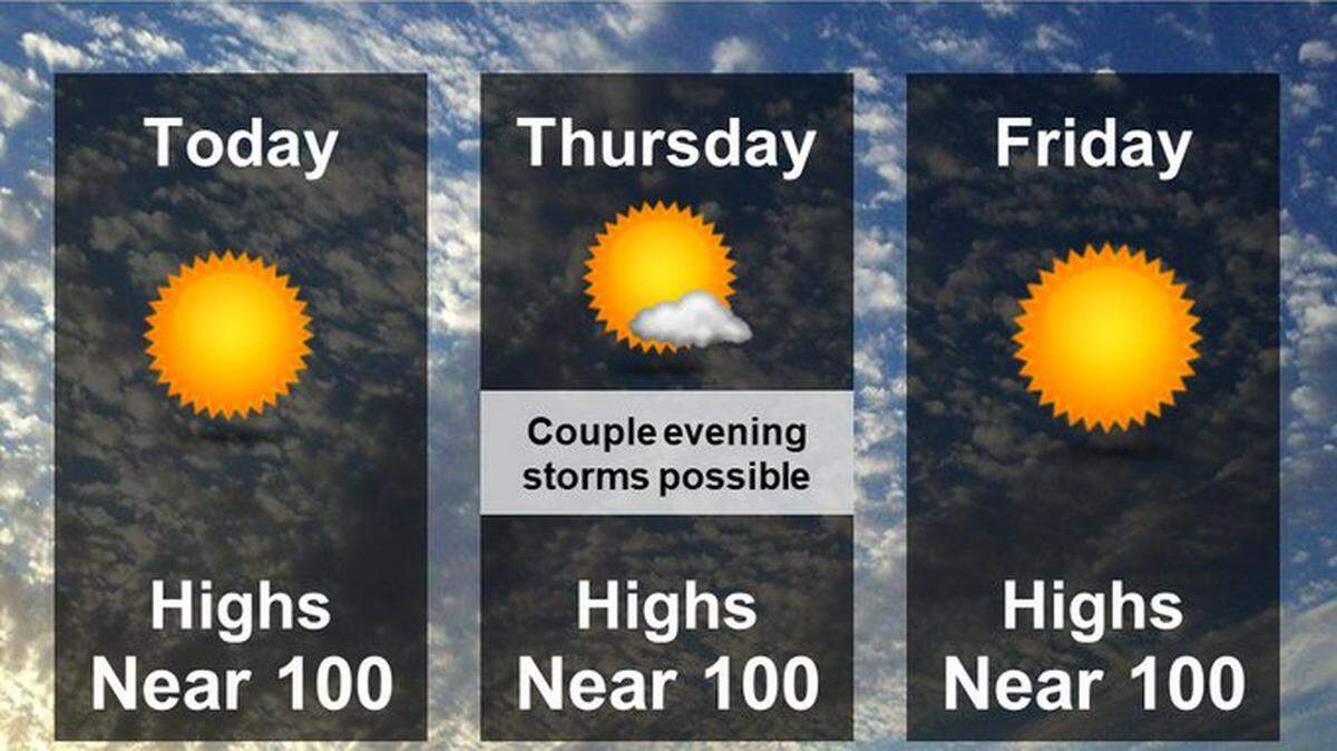 The National Weather Service in Wichita says heat relief could start as early as next Wednesday, with the chance of temperatures sitting below 100. 