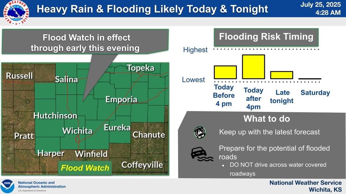 Here are some of the counties with the biggest concern for flooding in central and southeast Kansas.