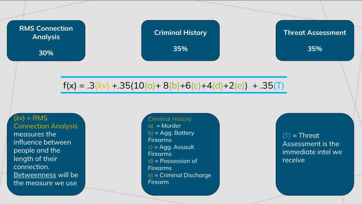 A copy of the math equation Wichita police use to determine who might be involved in a shooting.