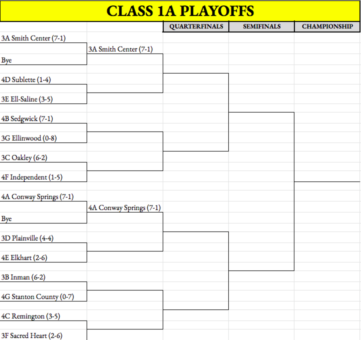 Class 1A West playoffs
