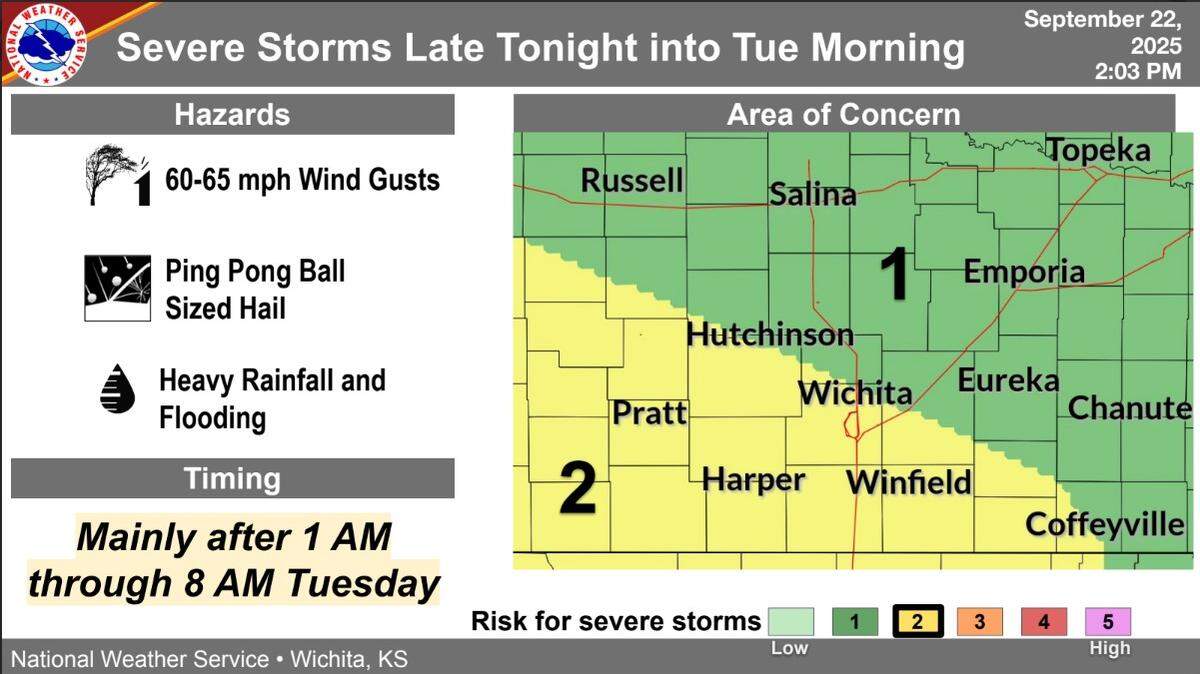 The National Weather Service in Wichita is predicting severe storms overnight into Tuesday morning.