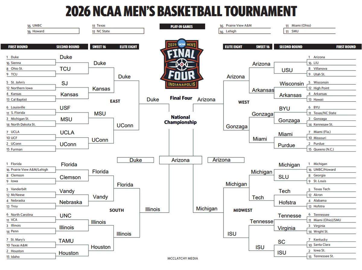 K-State beat writer Kellis Robinett shares his 2026 NCAA Tournament bracket