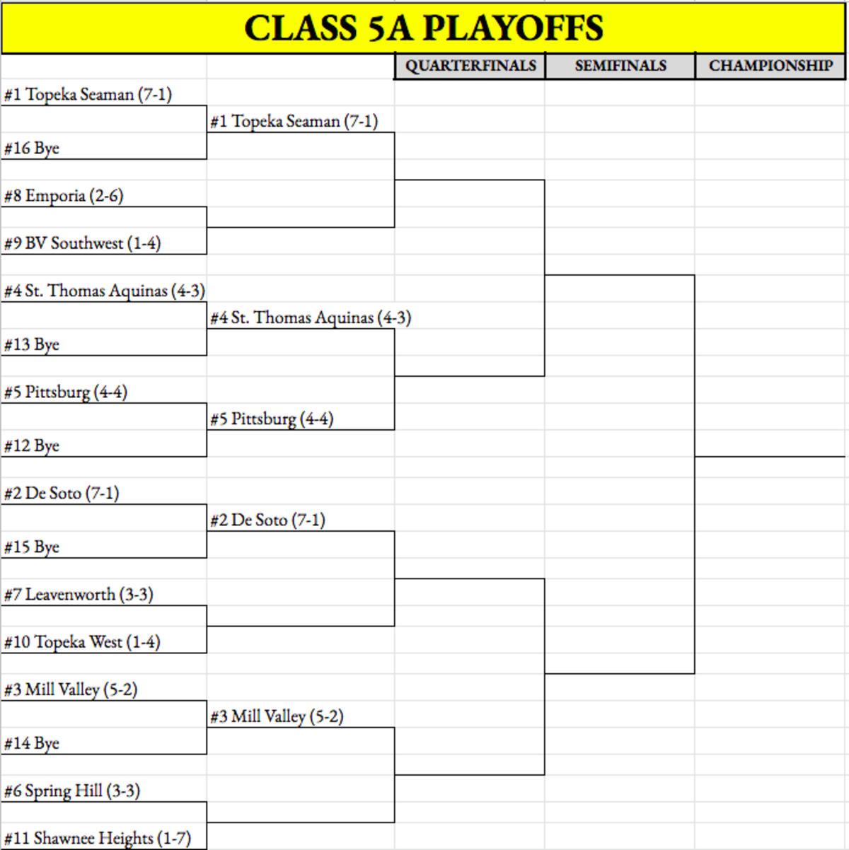 Class 5A East playoffs