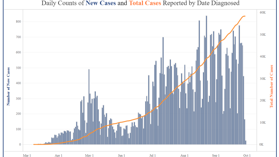 It’s easy to become numb to COVID-19 — but it’s still in Kansas, and still dangerous