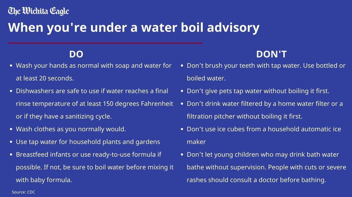 Here’s what you can and can’t do with the water right now in Wichita