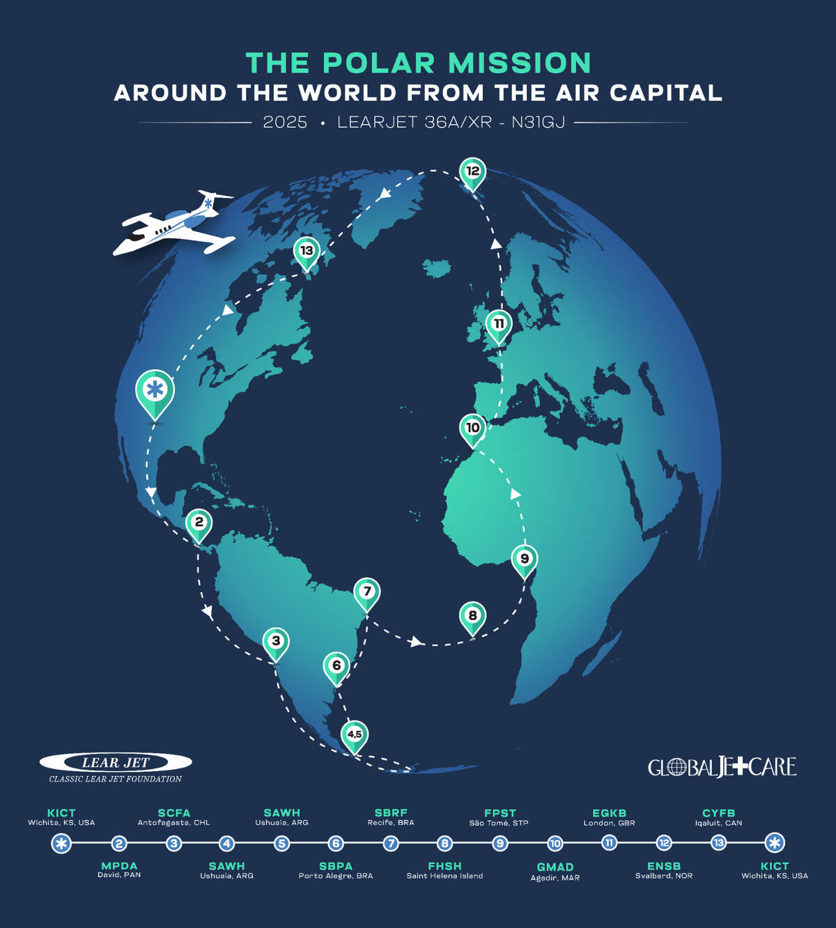 The foundation provided this graphic that shows the flight path and refueling stops of the Learjet 36A during the Polar Mission.