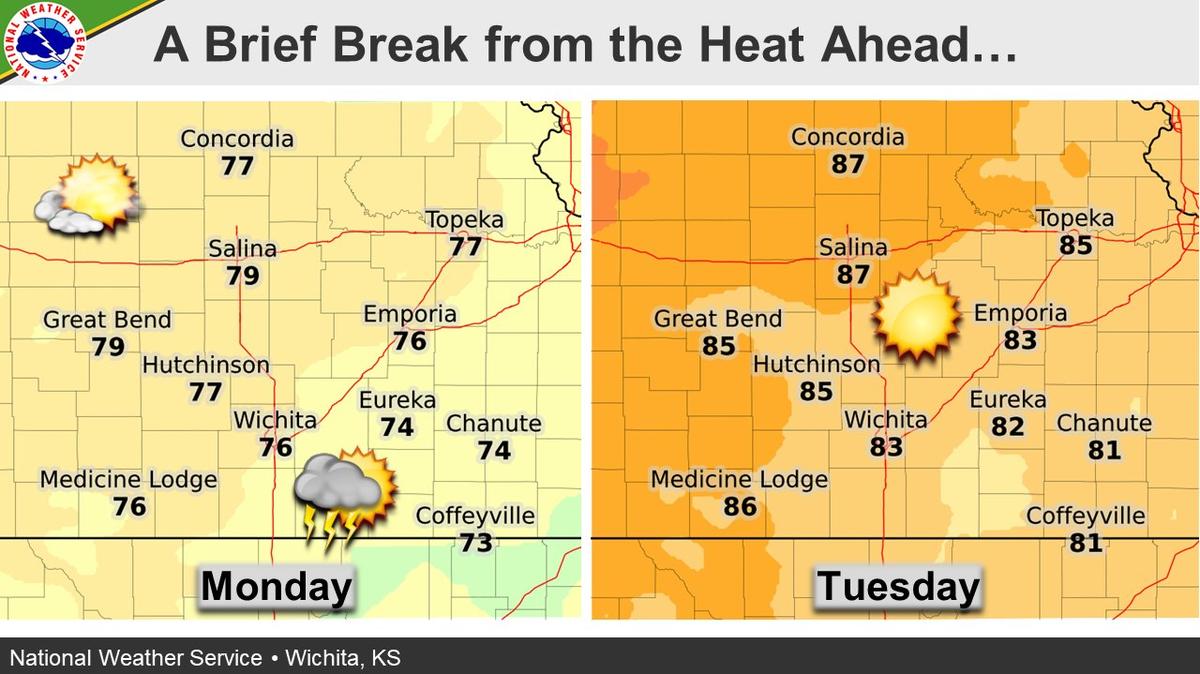 The National Weather Service predicts cooler weather across Kansas on Monday and Tuesday, thanks to a cold front. The forecasted high temperature on Monday in Wichita is expected to be 26 degrees cooler than Sunday’s high.