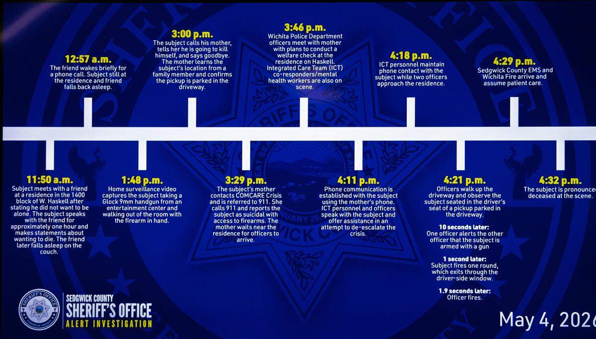 The Sheriff's Office shared this timeline of events on Wednesday during a press conference about the fatal shooting involving Wichita police in the 1400 block of West Haskell on May 4.