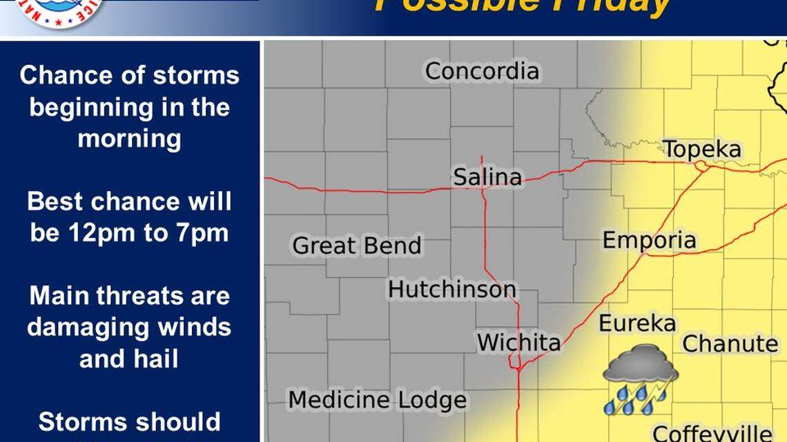A blizzard and maybe a tornado? It's Friday in Kansas