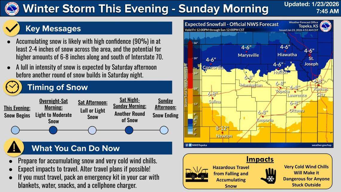 A look at snowfall predictions in the coverage area for the National Weather Service office in Topeka.