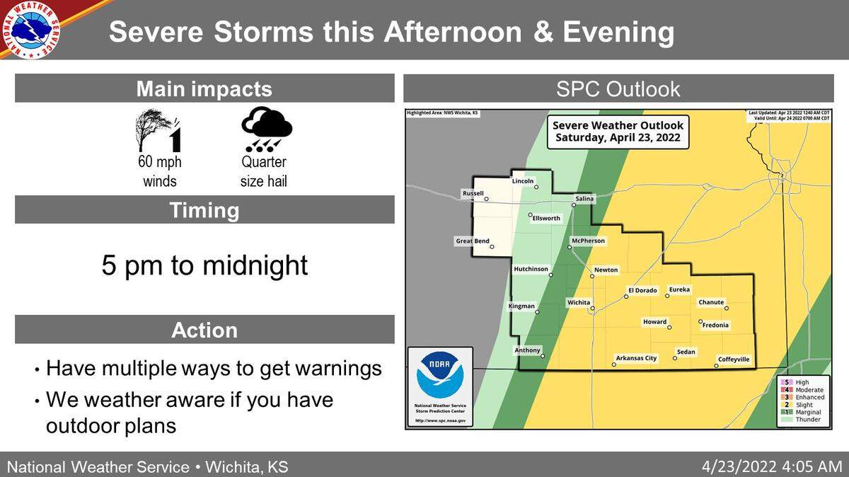 The National Weather Service in Wichita forecast severe storms that could impact portions of the state Saturday evening. A high fire danger advisory was also issued.