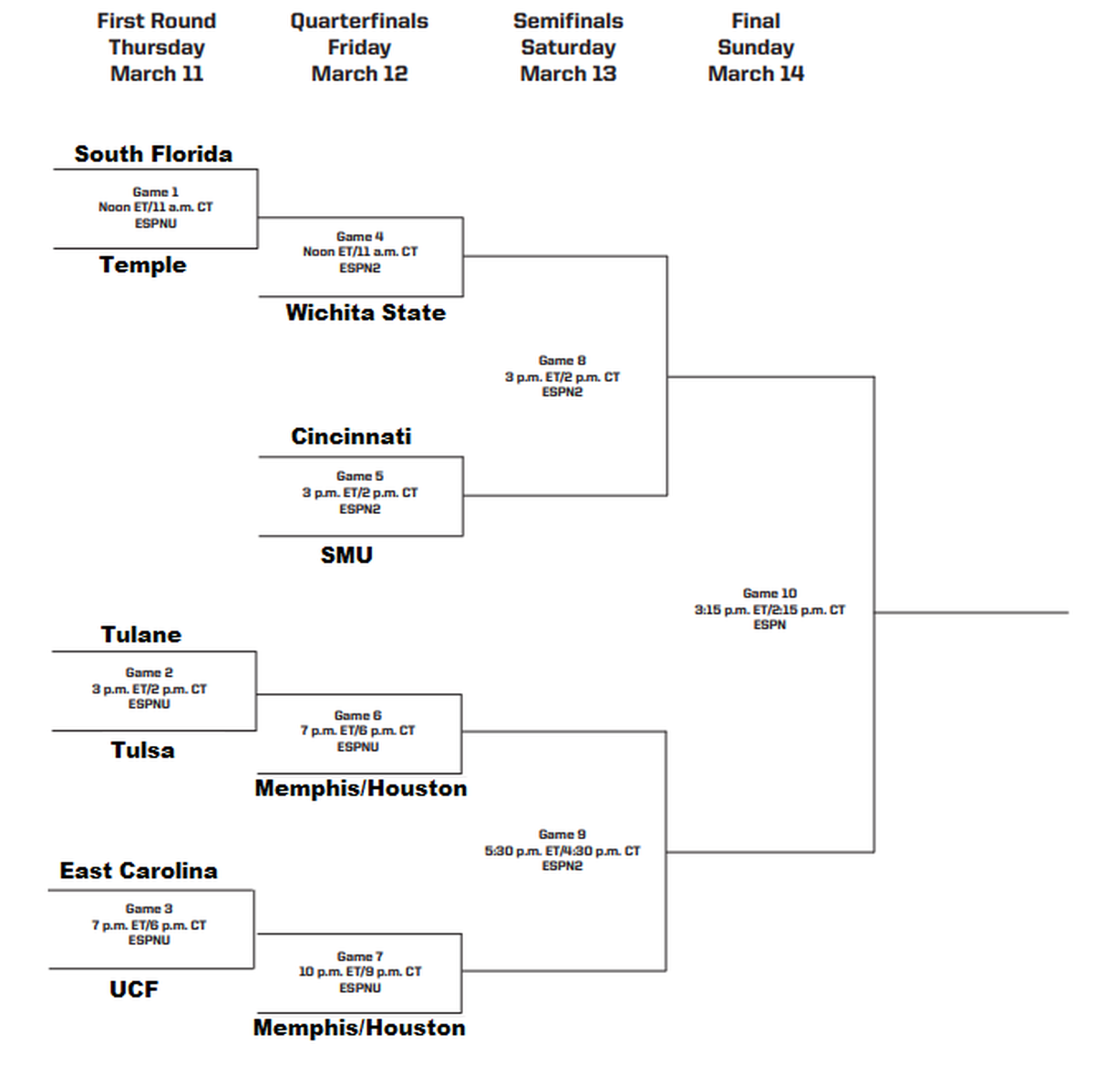 AAC tournament bracket.