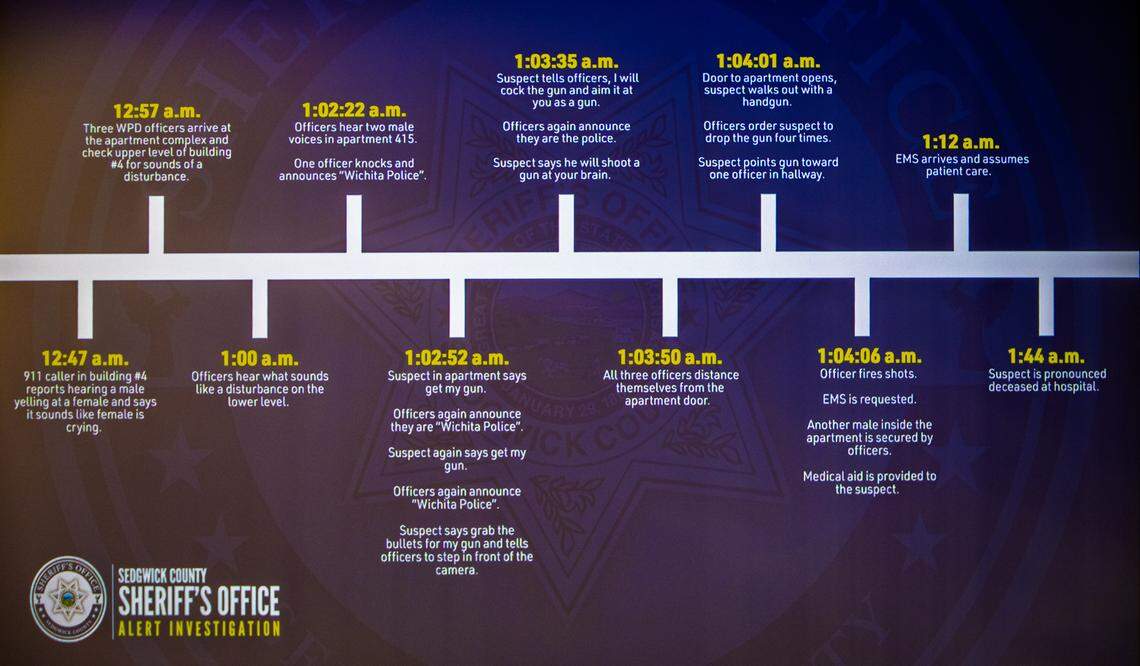 The Sedgwick County Sheriff's Office provided this timeline of events leading up to the fatal shooting of 27-year-old Deaundre Hill.