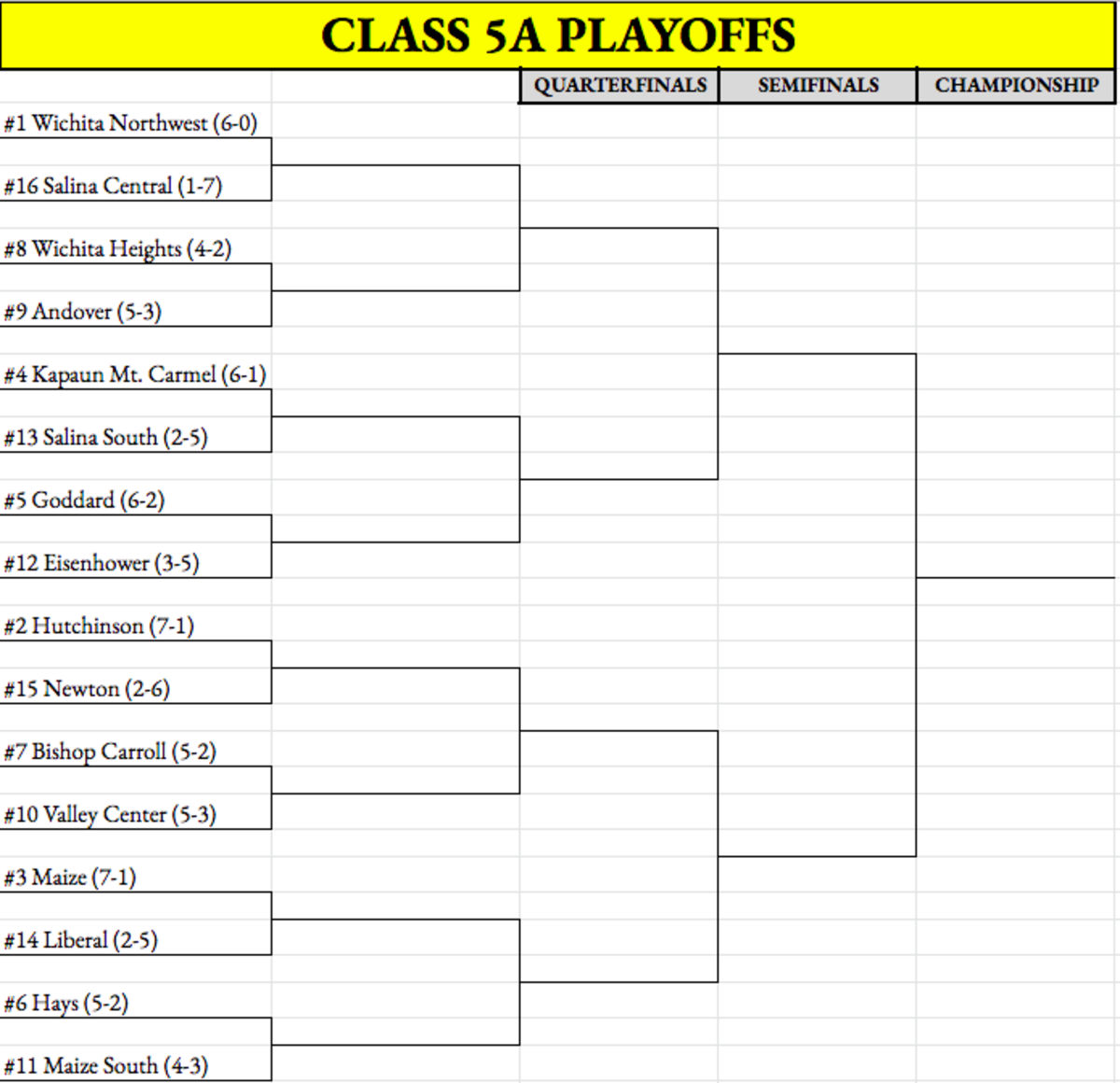Class 5A West playoffs