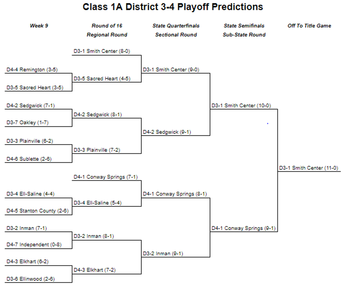 Class 1A West predictions