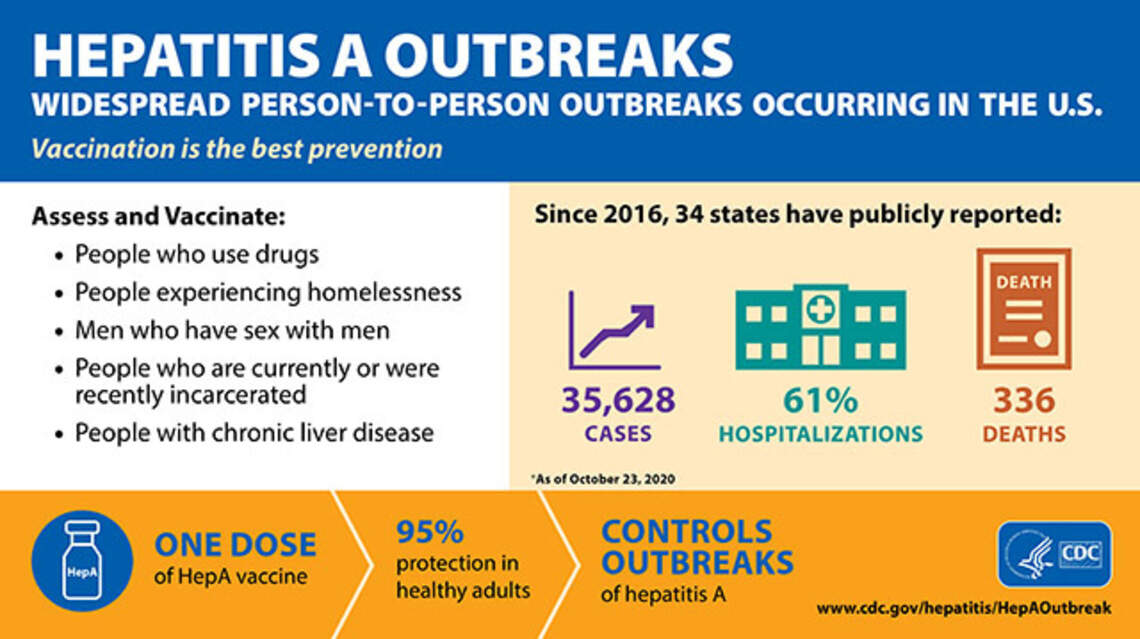 Outbreak of hepatitis A in Sedgwick County may be due in-part to IV drug use