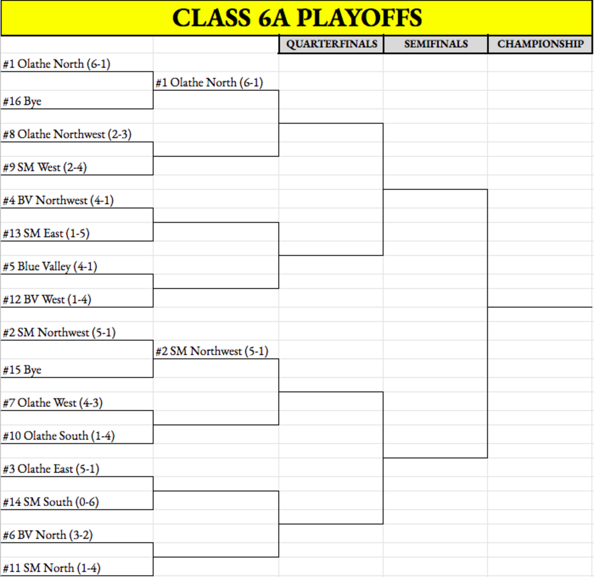 Class 6A East playoffs