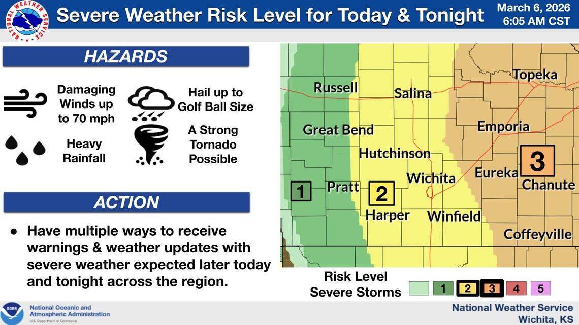 Severe weather is forecast for Friday evening in the Wichita area.