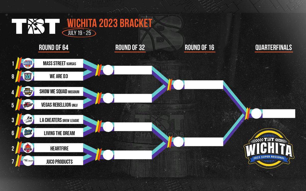 The official TBT bracket for the Mass Street regional.