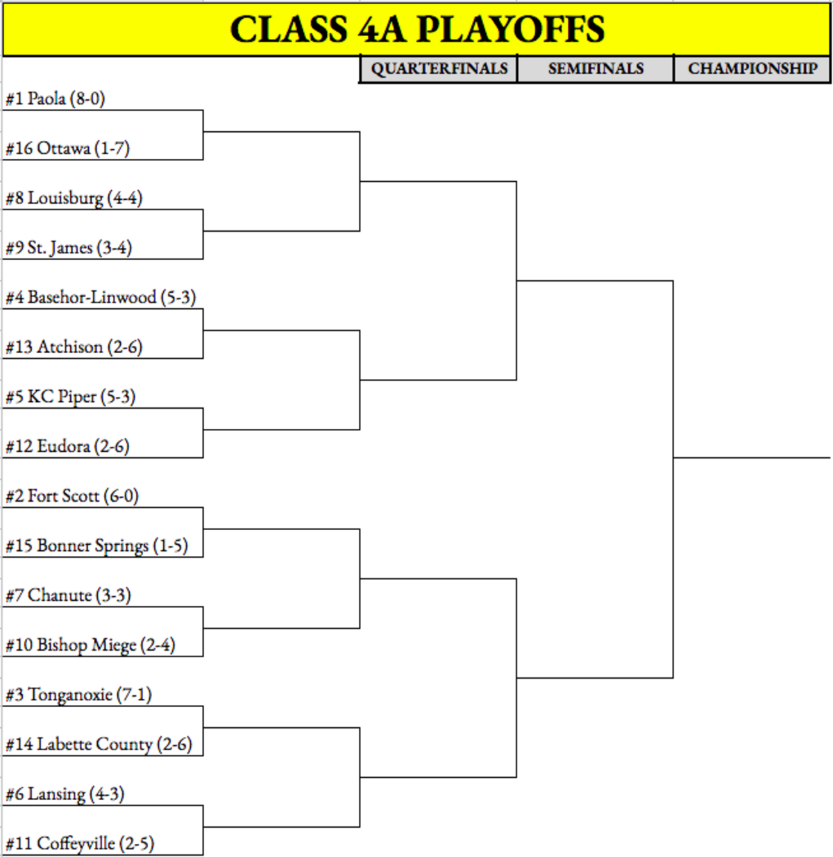 Class 4A East bracket.