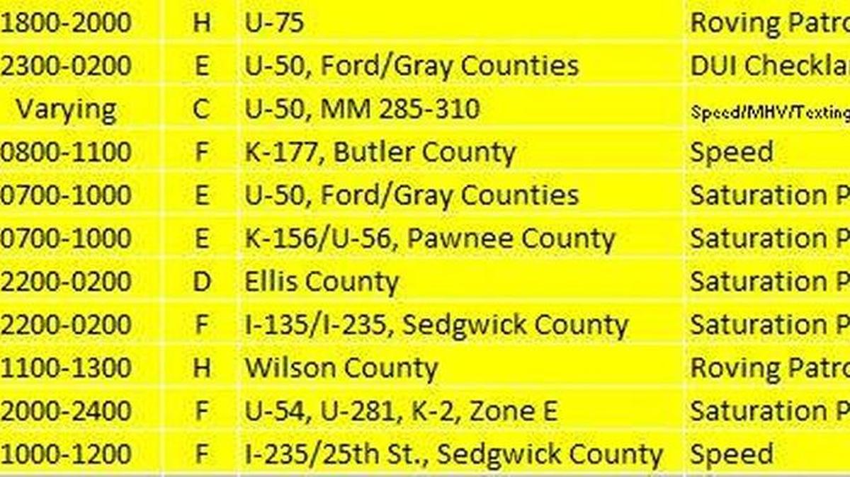 These special patrols are planned by the Kansas Highway Patrol over the next week.