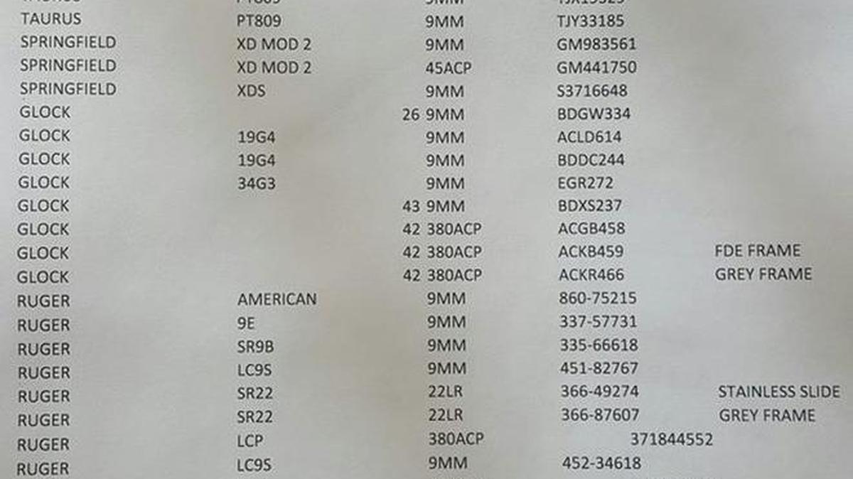This list of guns stolen Saturday morning from P4 Firearms on North Broadway was released by the business so residents can be alert to any weapons being offered for sale.