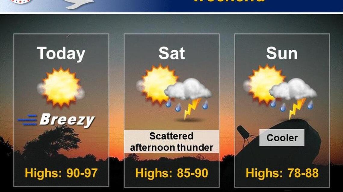 Wichita weather: Scattered showers and thunderstorms this weekend