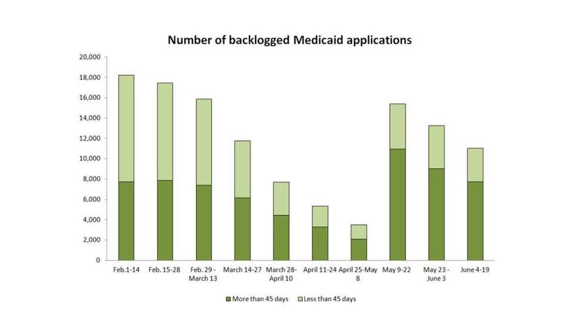 Data from the Kansas Department of Health and Environment. (Graphic by Gabriella Dunn of The Eagle)
