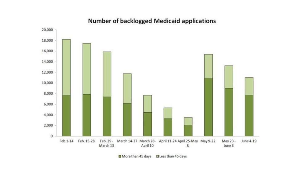 Data from the Kansas Department of Health and Environment. (Graphic by Gabriella Dunn of The Eagle)