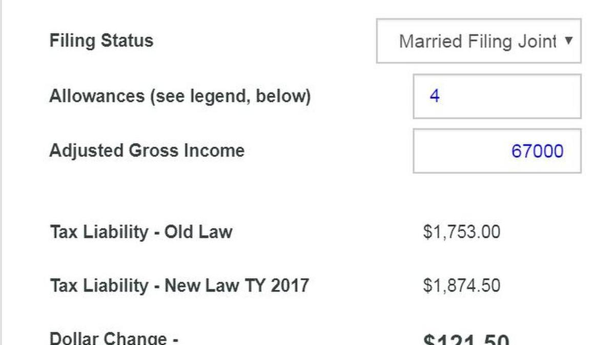This screenshot shows the tax calculator results for a typical family of four in Kansas.