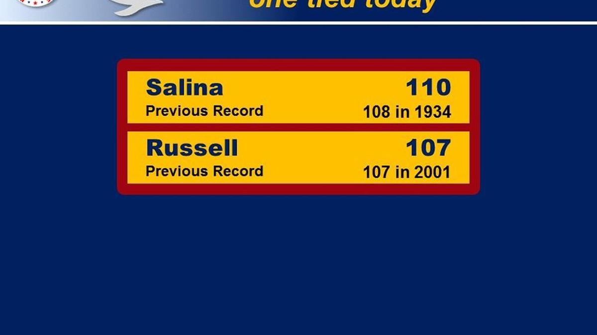 Two heat records were set or tied on Friday in Kansas.