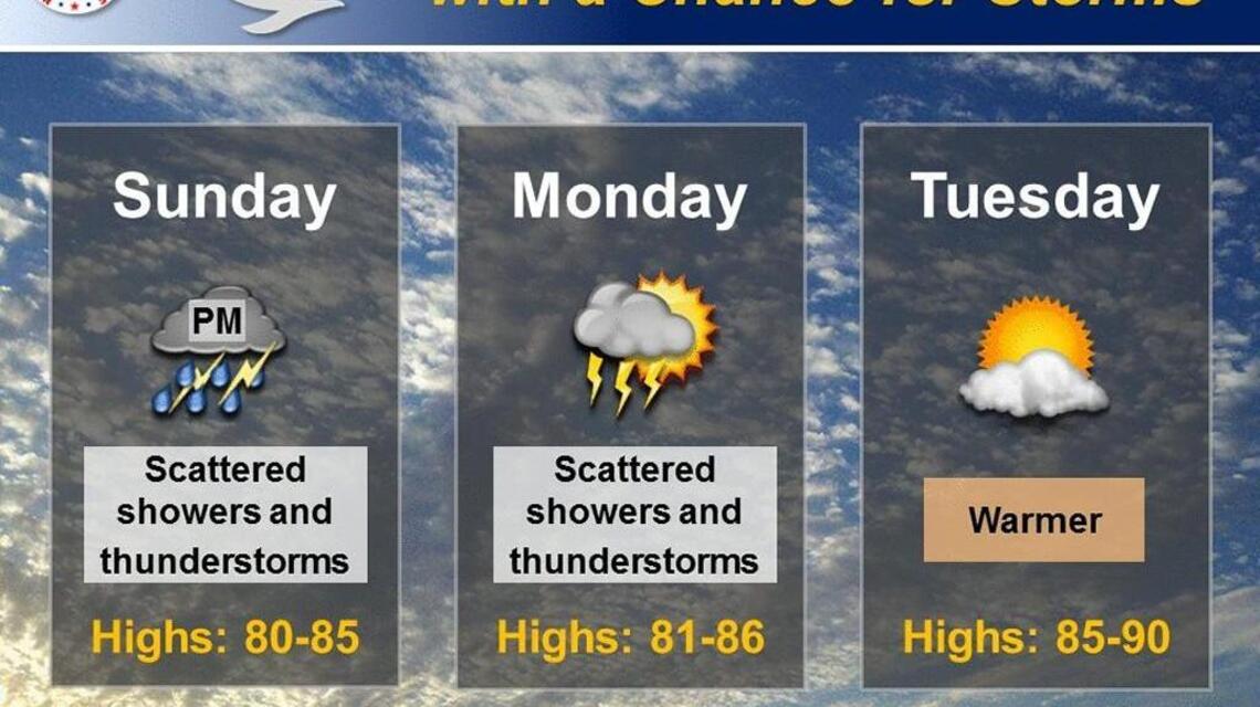 Wichita weather: A sweet Sunday, though a late shower may pop up in region