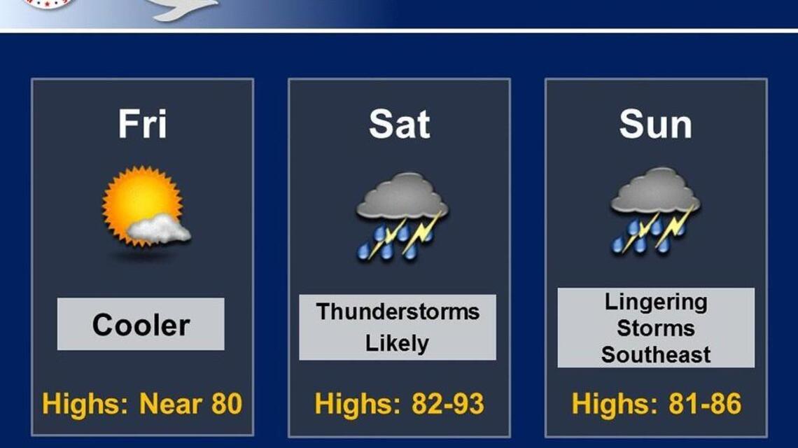 Wichita weather: A delightful Friday and rainy Saturday