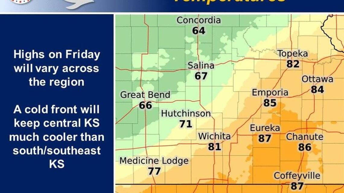 Wichita weather: Still warm, but not as windy