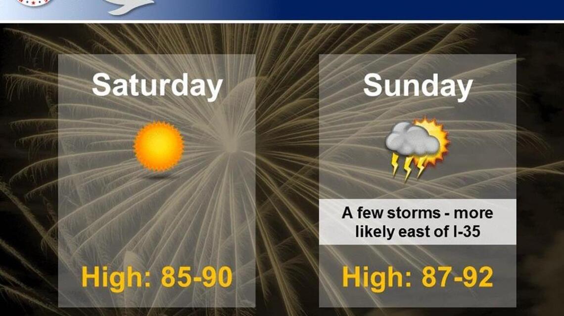 Wichita weather: A nice Saturday, though Sunday could bring a bit of rain