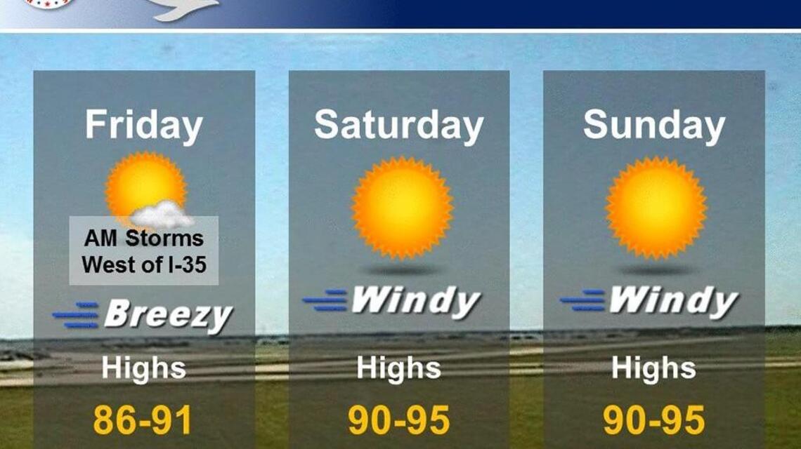 Wichita weather: Summer moves in