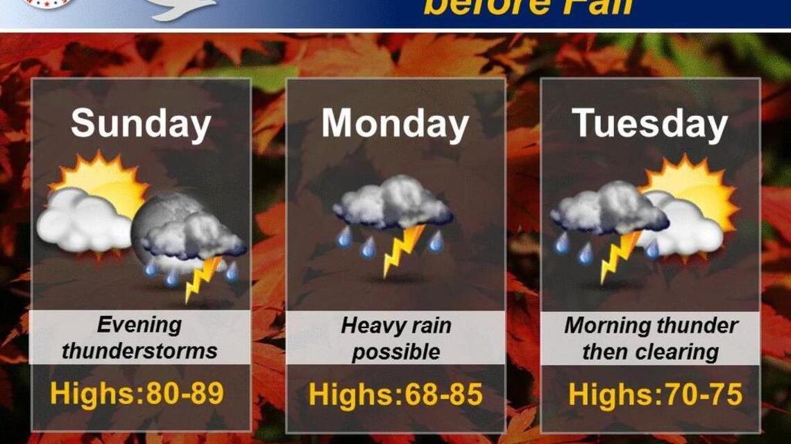 Wichita weather: A warm and windy Sunday before rain, cooler weather arrive