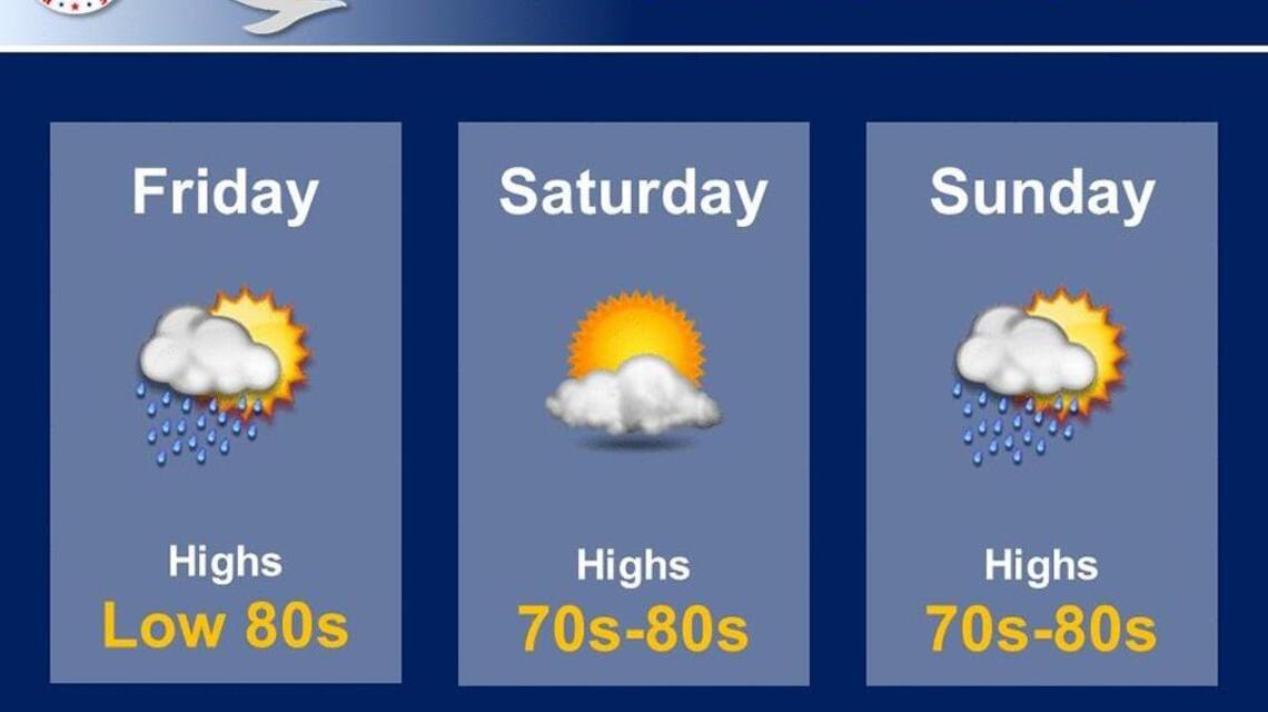 Wichita weather: Perhaps a morning shower on a breezy day