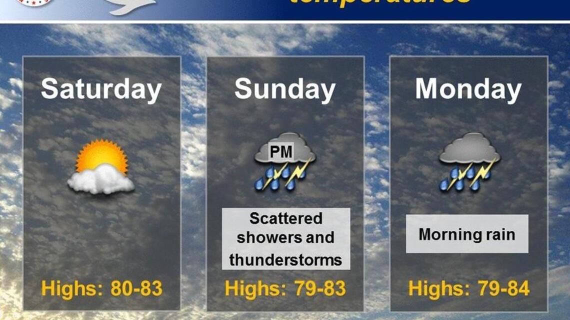 Wichita weather: A delightful weekend