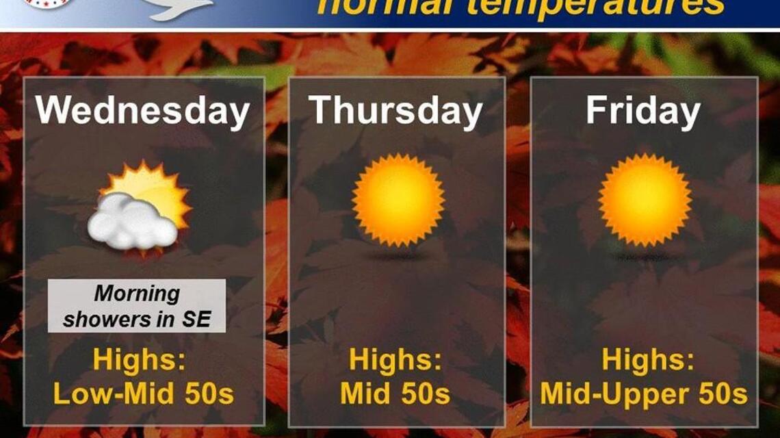 Wichita weather: Early morning rain before skies slowly clear