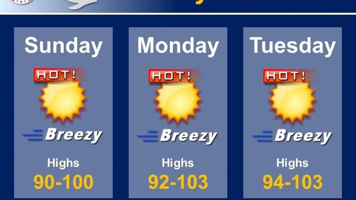 Wichita weather: There’s a heat wave comin’