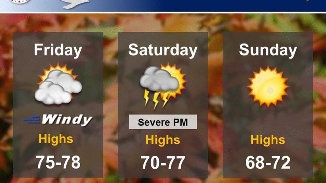 Wichita weather: A gusty, cloudy day