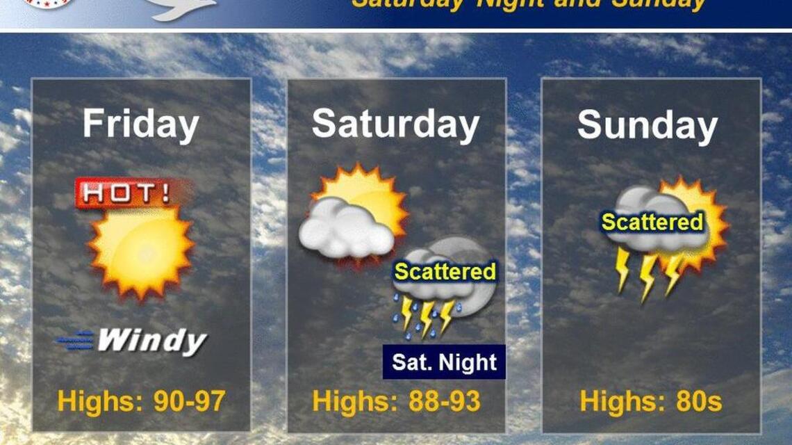 Wichita weather: A warm and windy day